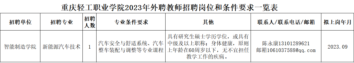重庆轻工职业学院2023年外聘教师招聘岗位和条件要求一览表